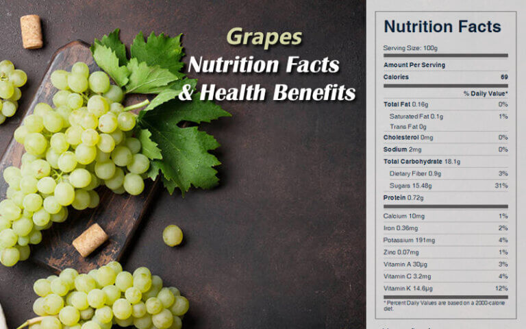 grapes-nutrition-facts-eat-this-much