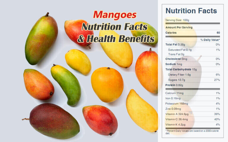 Mangoes Nutrition Facts & Health Benefits - CookingEggs