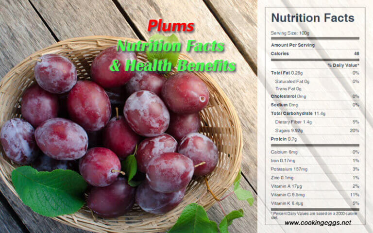 Plums Nutrition Facts And Health Benefits Cookingeggs 9428