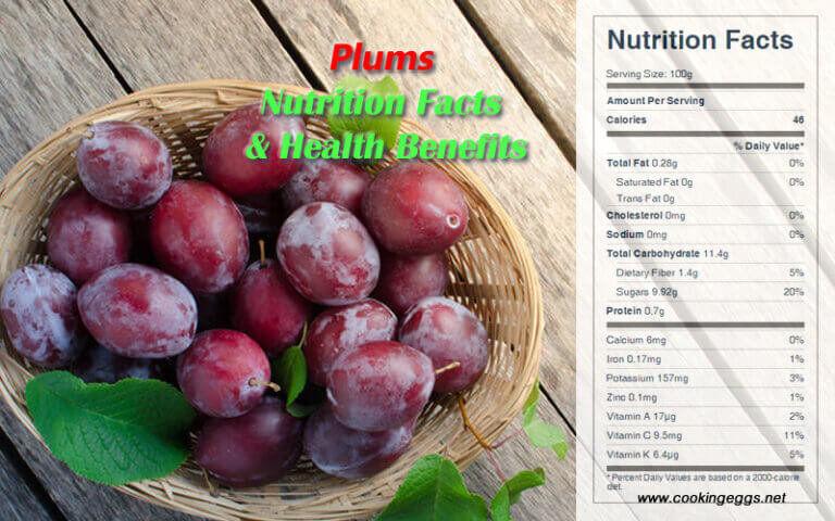 Plums Nutrition Facts & Health Benefits - CookingEggs